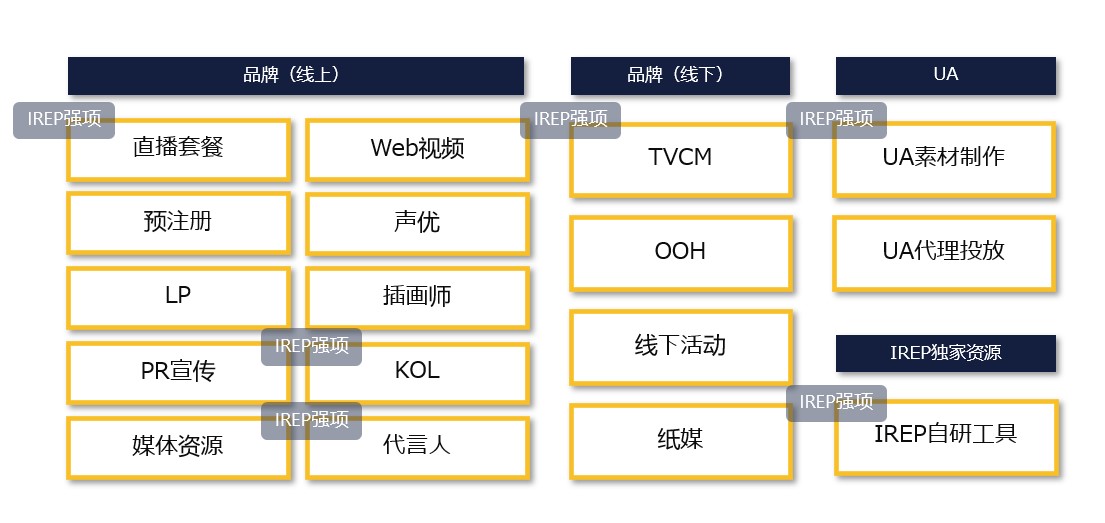 博报堂旗下北京艾睿普广告有限公司（IREP）确认参展2021ChinaJoyBTOB