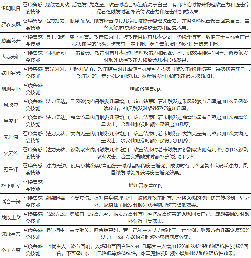 大话2召唤兽感会系统即将上线！练功区召唤兽开启全新变革