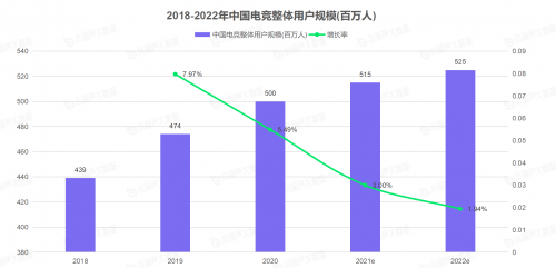 “2021电竞KOL发展报告”重磅发布，VSPN+以35.94%的电竞KOL市场占比高居榜首