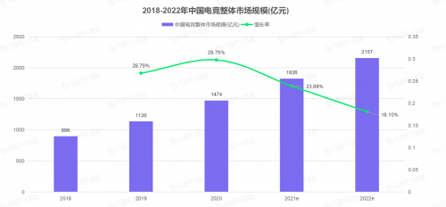 “2021电竞KOL发展报告”重磅发布，VSPN+以35.94%的电竞KOL市场占比高居榜首