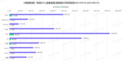 “2021电竞KOL发展报告”重磅发布，VSPN+以35.94%的电竞KOL市场占比高居榜首