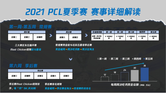 乘风破浪，一往无前——2021 PCL夏季赛热血启航！