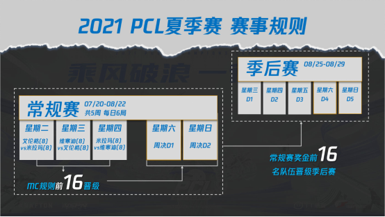 乘风破浪，一往无前——2021 PCL夏季赛热血启航！