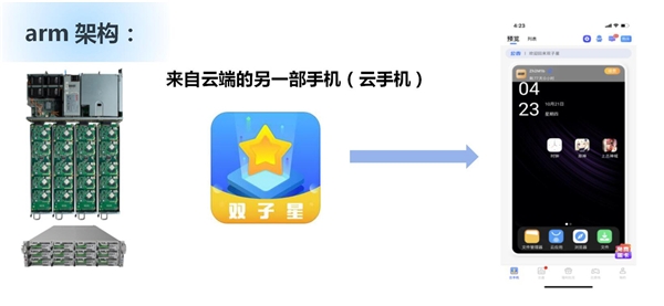 云手机是未来元宇宙重要基础设施