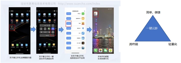 云手机是未来元宇宙重要基础设施