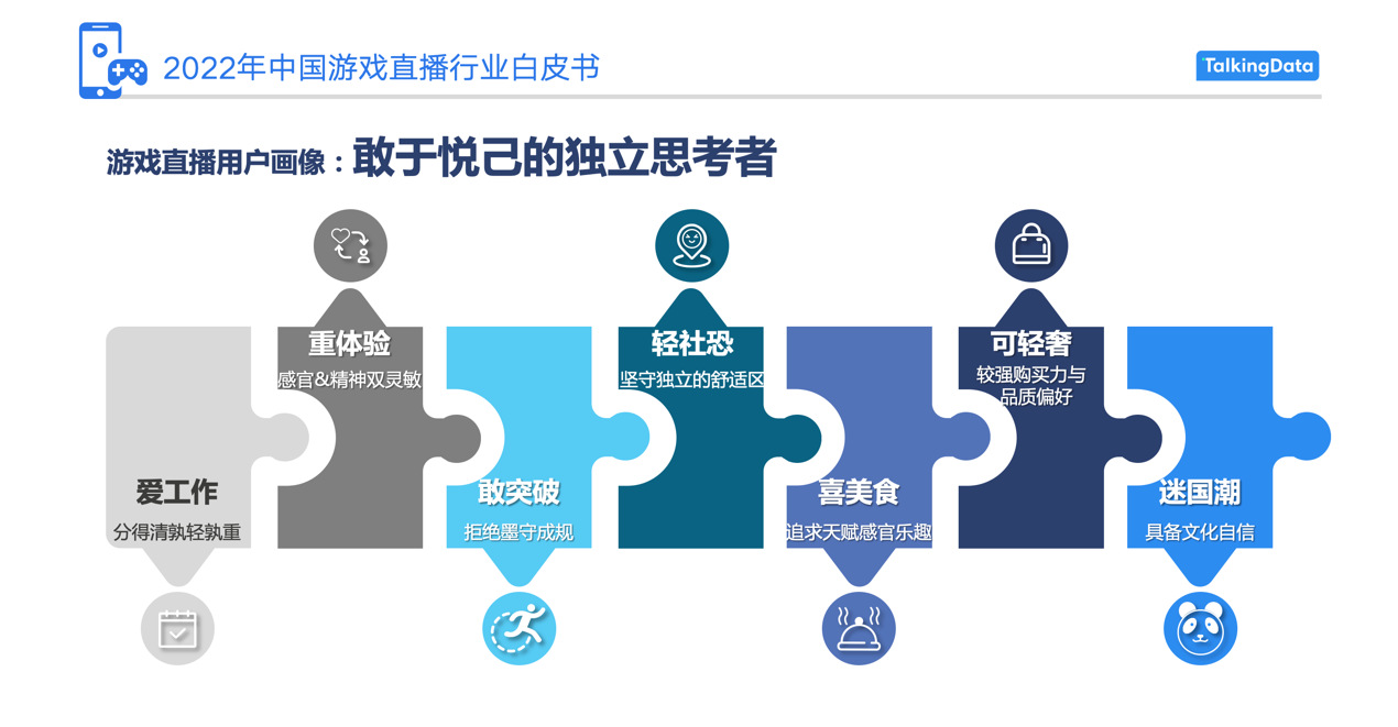 TalkingData发布“2022年中国游戏直播行业白皮书”， 为千亿赛道提供前瞻洞察