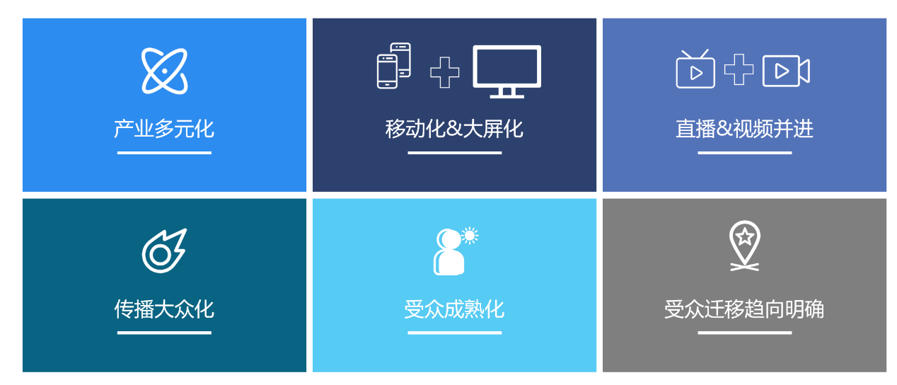 TalkingData发布“2022年中国游戏直播行业白皮书”， 为千亿赛道提供前瞻洞察