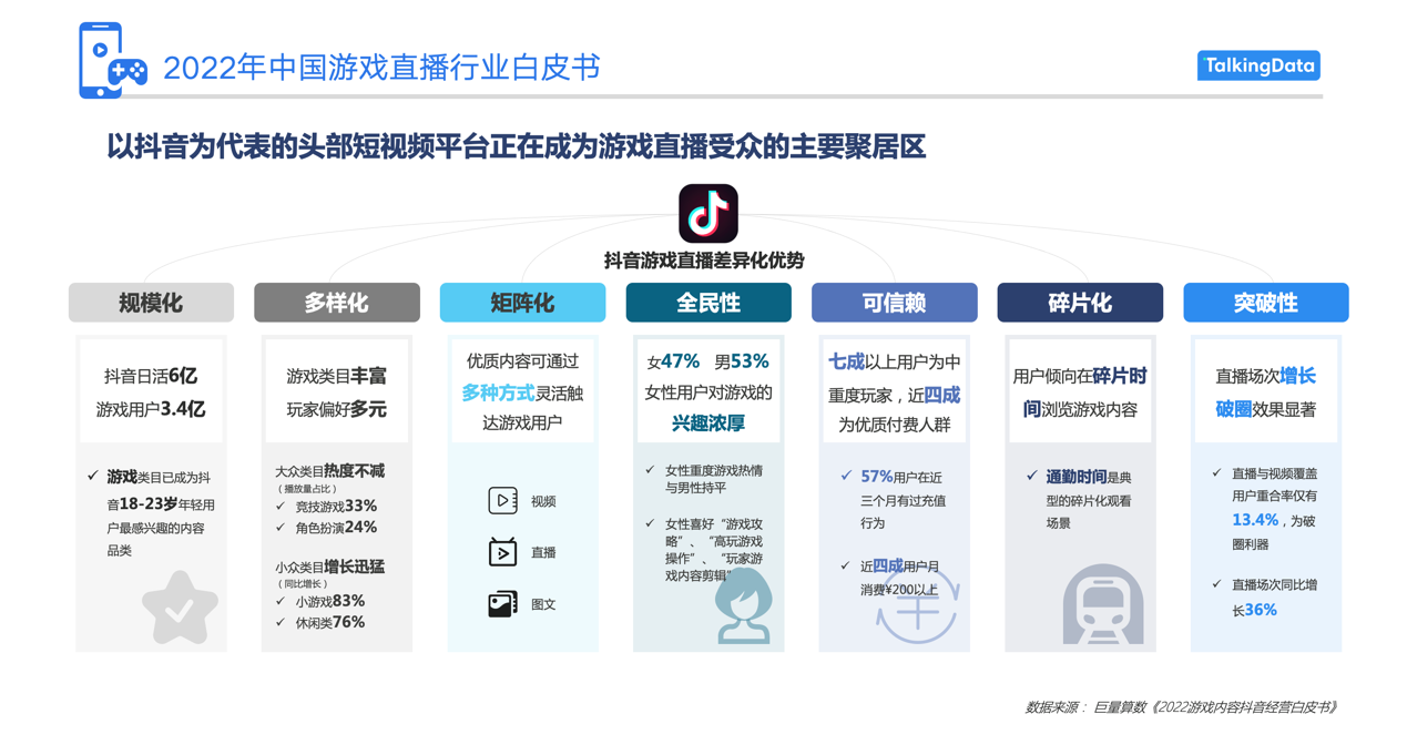 TalkingData发布“2022年中国游戏直播行业白皮书”， 为千亿赛道提供前瞻洞察