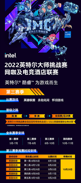 夏日激情再充值！2022英特尔大师挑战赛第二赛季决赛火热开打