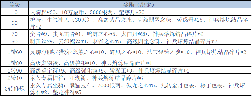 《刀剑online》全服福利来了！淘气鳄、啸啸虎我全都要