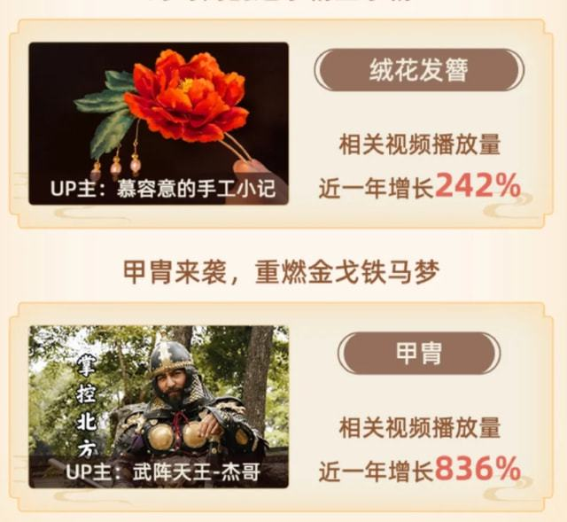 B站年度报告：国风爱好者人数超1.77亿，游戏立大功