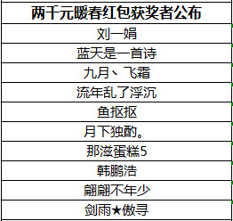 大话西游2云灯会获奖名单出炉，暖心故事与你同享！