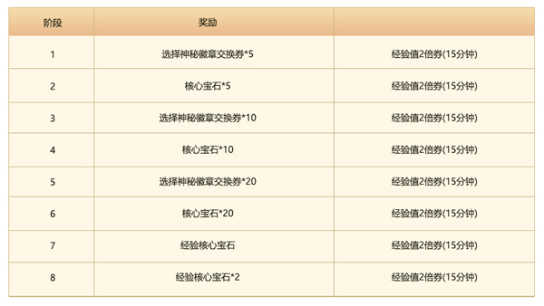 《冒险岛》V189版本“绵软姆乌岛”可爱上线！软绵绵，萌萌哒~