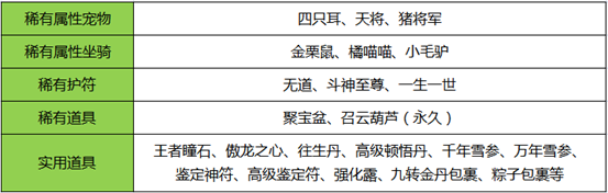 《刀剑online》新服超级返利！逆天护符100%送，轻松10万战！