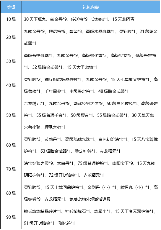 叮！尊贵的稻米，你有一份豪华大礼包还未领取！