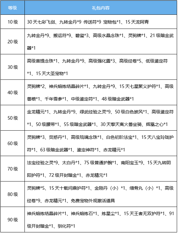 叮！尊贵的稻米，你有一份豪华大礼包还未领取！
