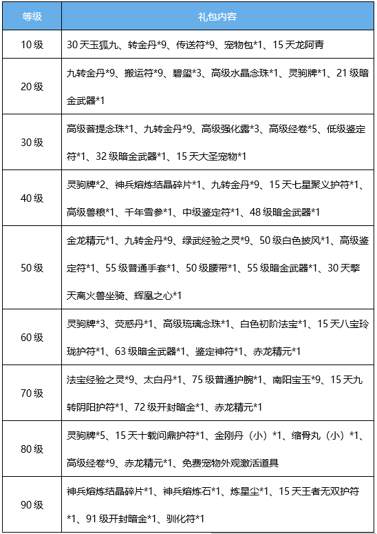 叮！尊贵的稻米，你有一份豪华大礼包还未领取！