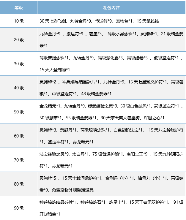 叮！尊贵的稻米，你有一份豪华大礼包还未领取！