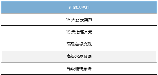 叮！尊贵的稻米，你有一份豪华大礼包还未领取！