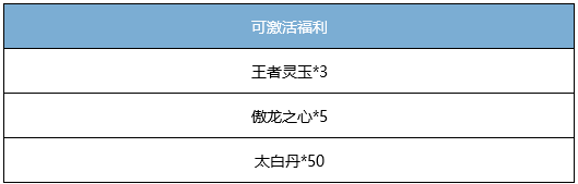 叮！尊贵的稻米，你有一份豪华大礼包还未领取！