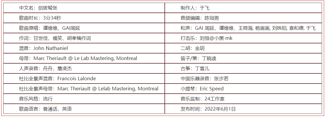 2022永劫无间职业联赛NBPL主题曲——《剑拔弩张》正式上线！