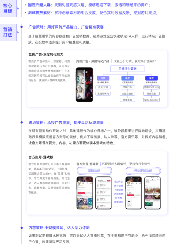 游戏行业全域经营解决方案：研发、销售费用继续上涨 降本增效如何实现？