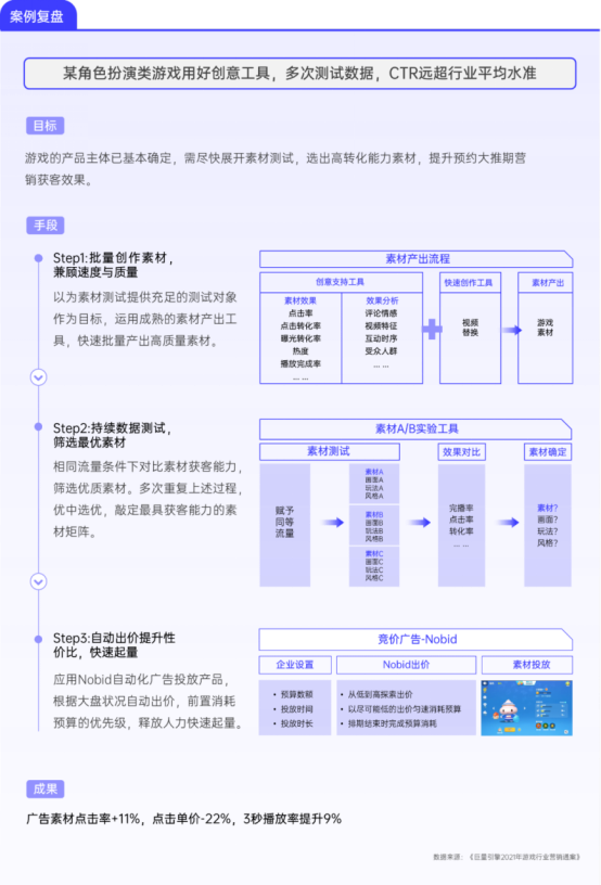游戏行业全域经营解决方案：研发、销售费用继续上涨 降本增效如何实现？