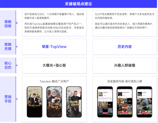 游戏行业全域经营解决方案：研发、销售费用继续上涨 降本增效如何实现？