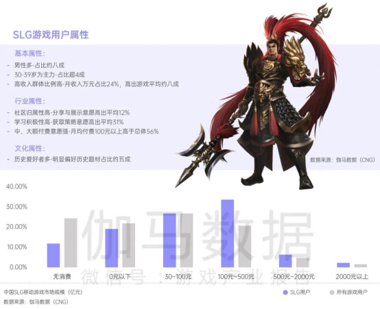 游戏行业全域经营解决方案：研发、销售费用继续上涨 降本增效如何实现？
