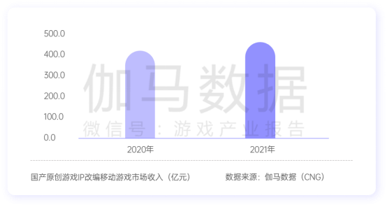 游戏行业全域经营解决方案：研发、销售费用继续上涨 降本增效如何实现？