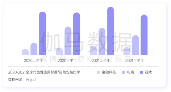游戏行业全域经营解决方案：研发、销售费用继续上涨 降本增效如何实现？