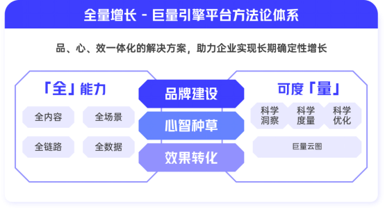 游戏行业全域经营解决方案：研发、销售费用继续上涨 降本增效如何实现？