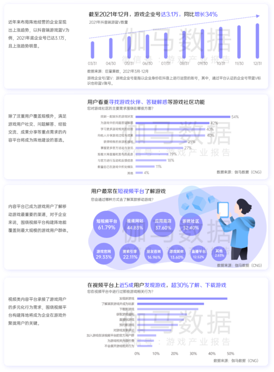 游戏行业全域经营解决方案：研发、销售费用继续上涨 降本增效如何实现？
