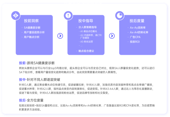 游戏行业全域经营解决方案：研发、销售费用继续上涨 降本增效如何实现？