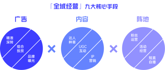 游戏行业全域经营解决方案：研发、销售费用继续上涨 降本增效如何实现？