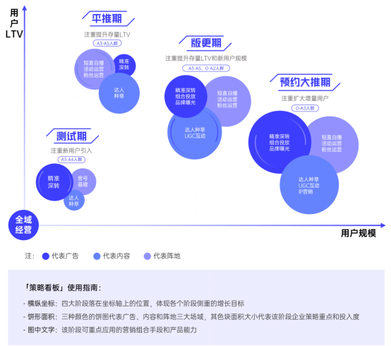 游戏行业全域经营解决方案：研发、销售费用继续上涨 降本增效如何实现？