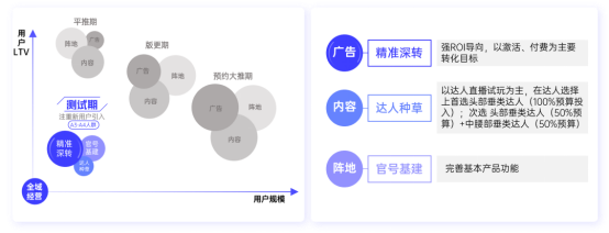 游戏行业全域经营解决方案：研发、销售费用继续上涨 降本增效如何实现？