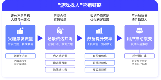 游戏行业全域经营解决方案：研发、销售费用继续上涨 降本增效如何实现？