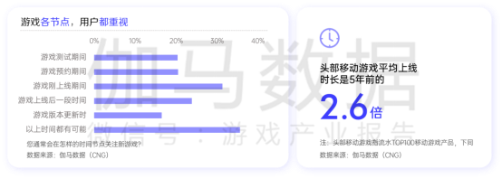 游戏行业全域经营解决方案：研发、销售费用继续上涨 降本增效如何实现？