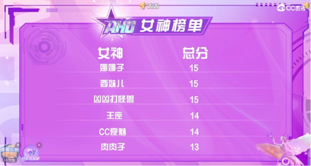 CC直播暗黑手游女武神杯选拔赛拉开序幕，拒绝花瓶标签，大显身手“战”放实力。