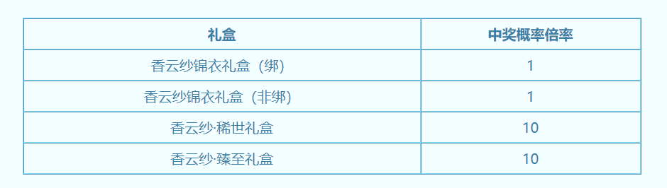 新服水云归上线 “买锦衣抽海尔洗衣机”活动同步开启