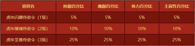 《热血传奇》第3届“传奇天下第一”今日火爆上线！2022再战玛法巅峰