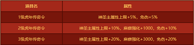 《热血传奇》第3届“传奇天下第一”今日火爆上线！2022再战玛法巅峰