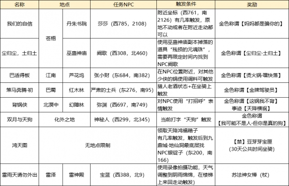 玩转《天下3》山海志异系统，全新坐骑、门派称谓、专属表情统统免费带回家~