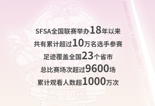 我的《街头篮球》SFSA生涯回顾  那些年我们追过的梦