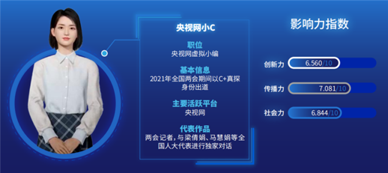 《2023年全球虚拟数字人产业报告》正式发布，2023ChinaJoy全面助推数字人产业发展！