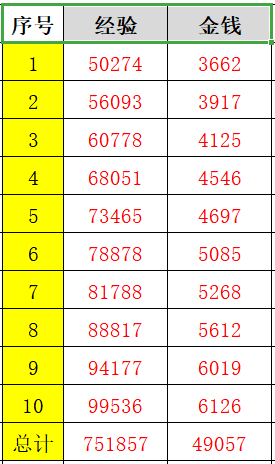 梦幻西游：2023年清明节活动即将来袭，率先奉上环任务攻略！