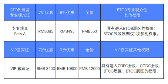 早鸟优惠开启！2023 ChinaJoy BTOB 及同期会议购证火爆！