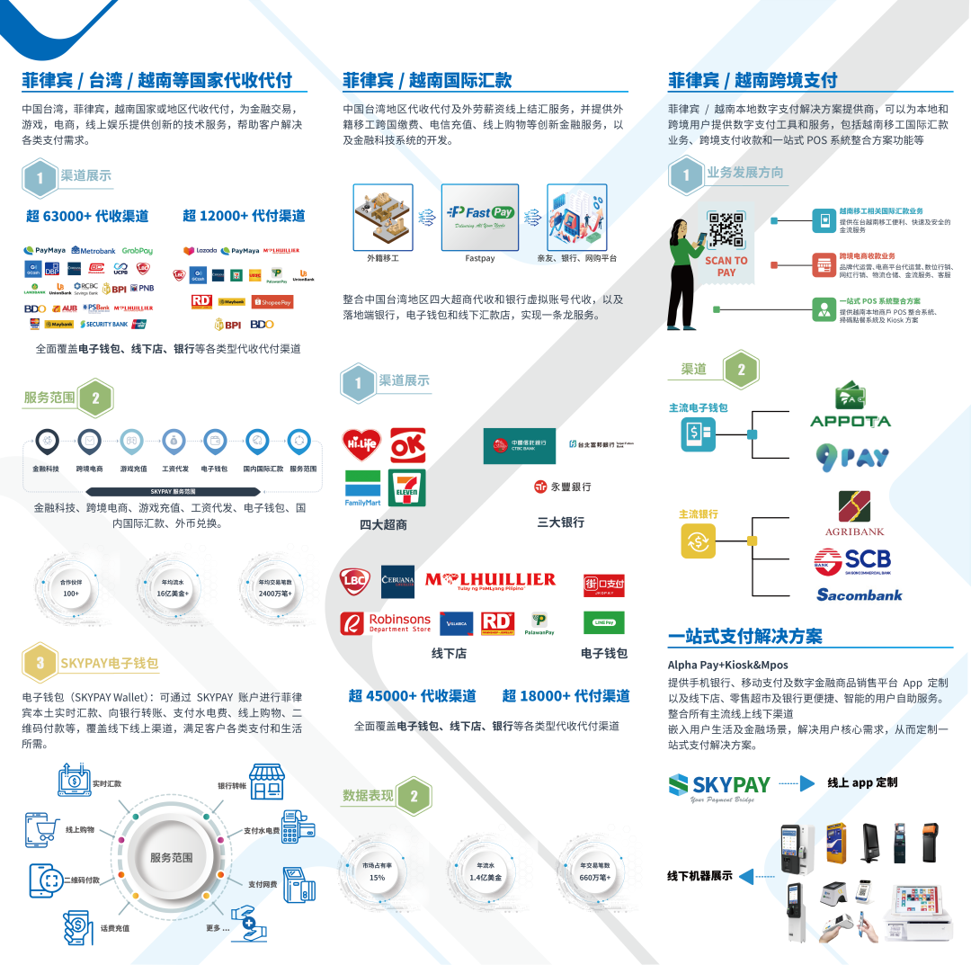 Skybridge Payment, Inc.公司确认参展 2023 ChinaJoy BTOB