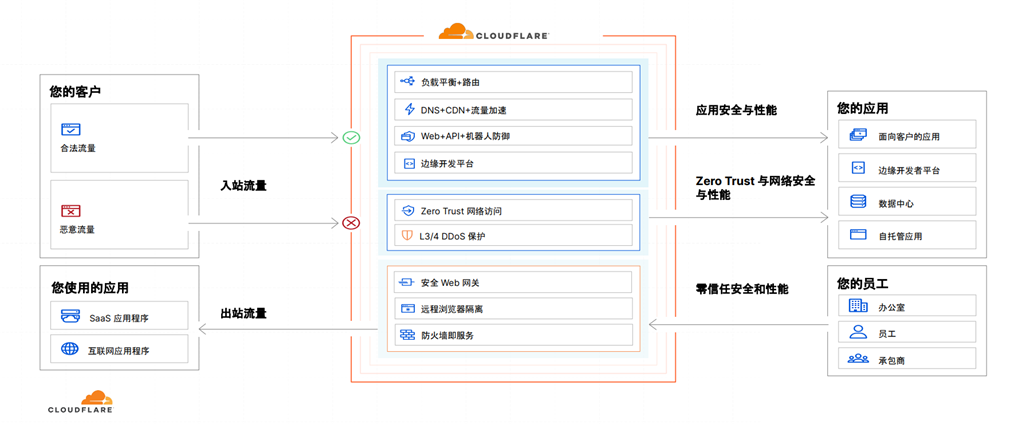 Cloudflare 将亮相 2023 ChinaJoy BTOB 展区，助力全球各规模企业提升网络性能、保证网络资产安全